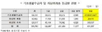 김용익 "장애인연금, 정작 빈곤 장애인 12만명은 못 받아"