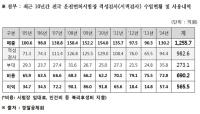 임수경 "경찰공제회, 운전면허시험장 검사 독점으로 1255억 수입"