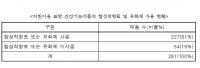 [국감이슈] 김용익 ""어린이용' 건강기능식품에 화학첨가제 범벅"