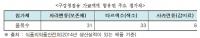 [국감이슈] 김용익 "가글액 대부분 타르색소·사카린 첨가"