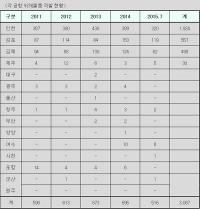 [국감이슈] 천정배 "공항 폭발물 처리요원, 대부분 비정규직..보안개선 시급"