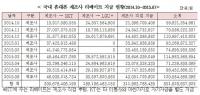 [국감이슈] 최민희 "삼성·LG 단통법 이후 리베이트 8천억 넘어"