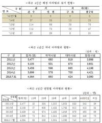 [국감이슈] 진선미 "해경 해체 후 '해상 마약범죄' 손 놓아" 