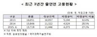 [국감이슈] 송호창 "과학기술연구회 산하기관, 정규직 전환 미흡..정부 의지 부족"