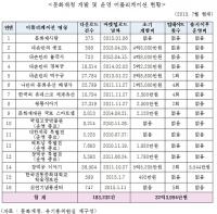 [국감이슈] 유기홍 "문화재청, 무분별 앱 개발에 32억 예산 낭비"