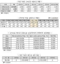[국감이슈] 민홍철 "도로공사, 빗길사고 외면..배수성포장 불과 0.17%"