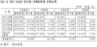 [국감이슈] 그 많던 5만원권은 어디에 있을까?..홍종학 "환수율 높여야"