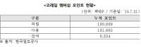 [국감이슈] 박수현 "코레일, '꿀꺽'한 멤버쉽 포인트 93억원"