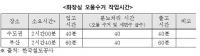 [국감이슈] "오물 실은 KTX, 악취 풍기며 3009회 운행"