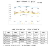 [국감이슈] "사랑받던 MBC가 추락한 3가지 이유"