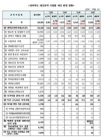 [국감이슈] "박근혜, 대선 공약 던져놓고 '나몰라라'"