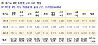[국감이슈] "취객에게 폭행당하고 출동하면 벌집제거..소방관 '수난시대'"
