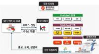광주시, 산업단지 클라우드 서비스 설명회 개최  