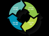 세진중공업 사회공헌활동 화제...자발적 참여 유도, 나눔경영 ‘레벨 업’