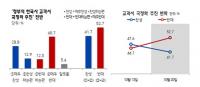 국정화 반대 여론, 수도권·사무직 중심으로 확산