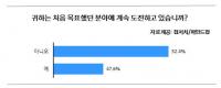 취준생 절반 이상은 '메뚜기형' 구직자