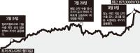 한미약품 주가 살까 말까