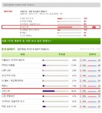 올 겨울 가장 보고 싶은 영화 1위...사우스포