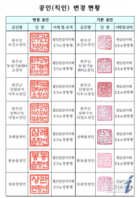 ‘꼬불꼬불’ 완주군 공문서 직인 66년 만에 교체