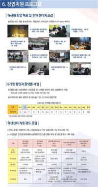 인천혁신센터, 2015 인천 스타트업 페스티벌 개최