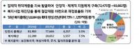 인천시, 2016년도 사회복지 예산 2조2209억원으로 확대 편성
