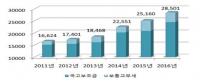 인천시, 내년도 국고지원금 2조8501억원...역대 최대 