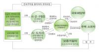 인천도시공사, 2016년도 기존주택 전세임대 500호 공급... 최장 20년 거주