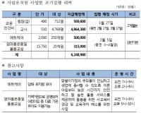 서울시교육청, ‘누리과정 응급조치’ 사립유치원 교원인건비 조기 집행