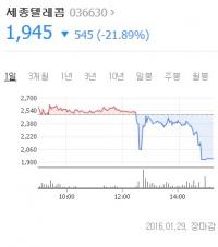 '제4이동통신' 발표 앞두고 세종텔레콤 주가 곤두박질, 왜?