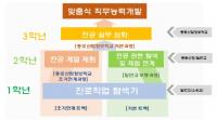 서울시교육청 산하 종로산업정보학교, 이원복합 직업위탁 교육과정 신설
