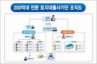 이름 바꿔 ‘땅주인 행세’ 200억 토지대출 사기단 21명 검거