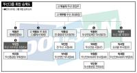 두산 ‘4세경영 시대’ 개막…박정원 ‘장기집권’ 보인다