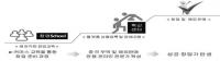 인천창조경제혁신센터, 대중국 진출 위한 온라인 보부상 仁商 교육생 모집