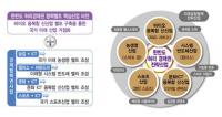 김관용 경북지사 "경북을 대한민국 발전의 중심에 세울 것"