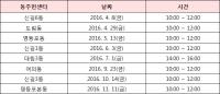 영등포구, ‘찾아가는 심리상담실’ 운영