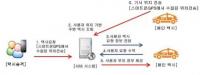  용인시, 콜비 무료인 '용인앱택시' 28일부터 서비스 