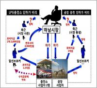  토착비리의 민낯... 이교범 하남시장과 친·인척 재판 회부