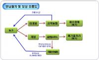 안동시, 내달부터 고독성 농약 '메소밀' 유상 수거