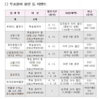 부천시, 민·관 공동으로 4.13 투표독려 이벤트 진행