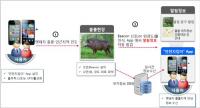 대구지방환경청 'IoT기술'로 멧돼지 피해 예방한다