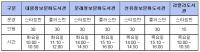 영등포구, 아기와 함께 책 읽어요 … ‘북스타트’ 참여자 모집