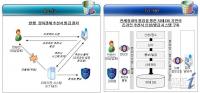 aT-관세청, 농산물 수입추천서 자동발급시스템 개통