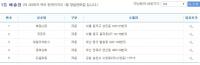 21일 로또 703회, 1등 배출점 어디? 서울 상도동 외 4곳
