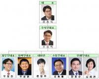 서울시의회 더불어민주당, 9대 3기 원내대표단 구성