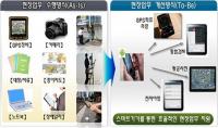 대전시 방범용 CCTV , 검색서비스 앱 통해 관리