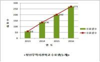 경북도, '청년무역사관학교' 운영…취업 등용문으로 인기
