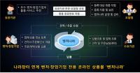 벤처․창업기업 전용 상품몰 ‘벤처나라’ 서비스 시작