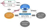 대구시, '심장질환 스마트 안전돌보미 사업' 추진