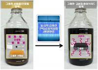 감마선으로 만든 신소재, 태양전지 수명 2.5배 늘렸다