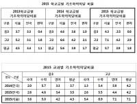 서울시의회 강구덕 의원, 학습부진아 정확한 진단 및 체계적 지원 필요